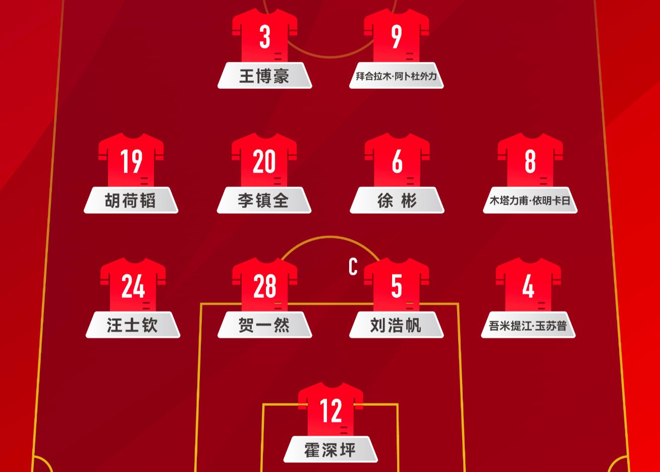 التشكيل الرسمي لكرة القدم الوطنية تحت 22 سنة: 442 مركزًا متوازيًا، يتقدم بايهي لامو ووانغ بوهاو للأمام