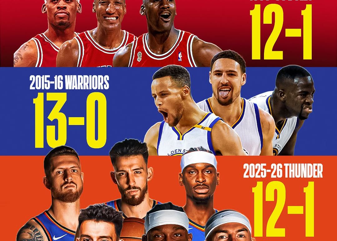 يمكن مقارنة سجل الموسم الافتتاحي لفريق Thunder بسجل 1996 Bulls، ومن المتوقع أن يصبحوا الفريق الثالث الذي يحقق أكثر من 70 فوزًا.